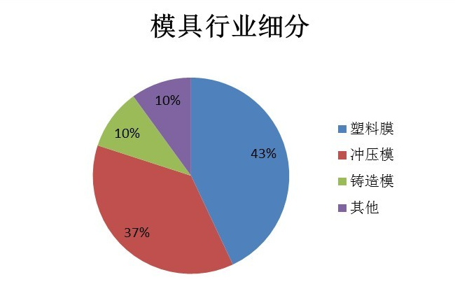 塑胶模具厂