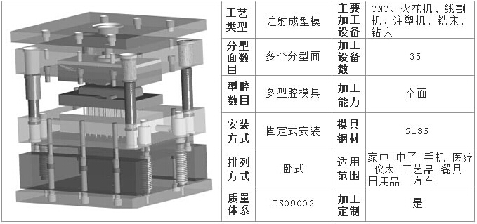 塑胶模具厂